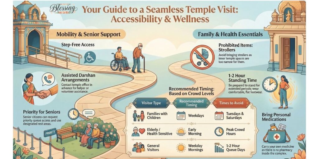 Accessibility & Visitor Guidelines for Special Needs