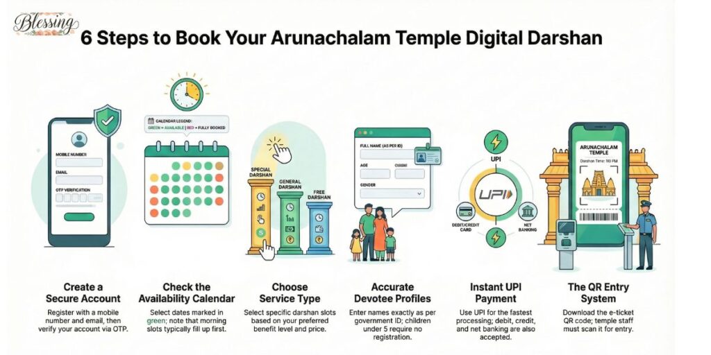 Arunachalam Temple Darshan Ticket Booking – Step-by-Step Guide