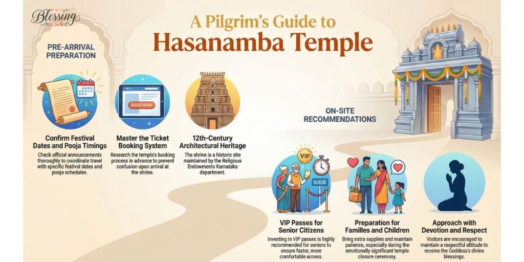 Final Recommendations