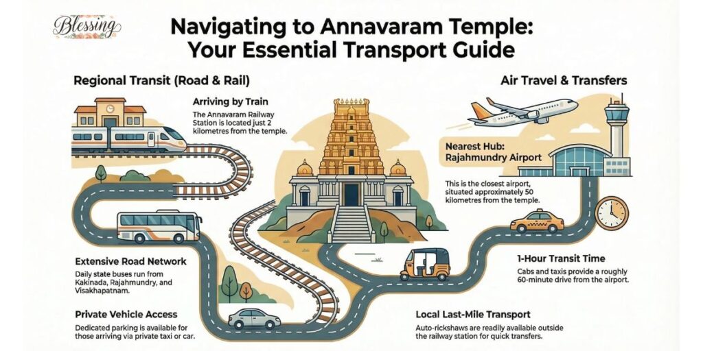 How to Reach Annavaram Temple: Complete Transport Guide