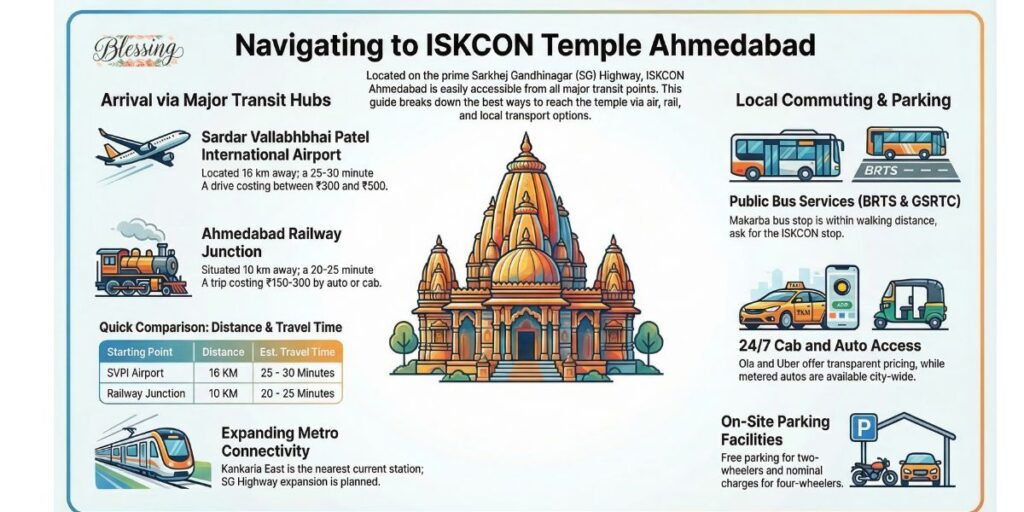 How to Reach ISKCON Temple Ahmedabad