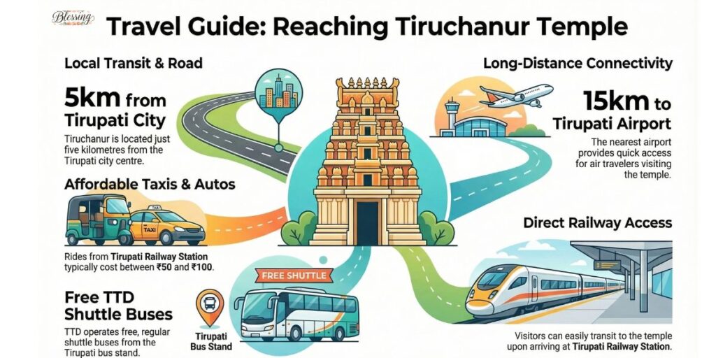 How to Reach Tiruchanur Temple (By Road, Train and Air)