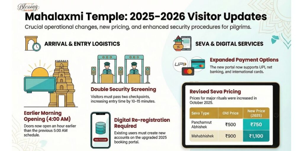 Important Updates and Changes (2025–2026)