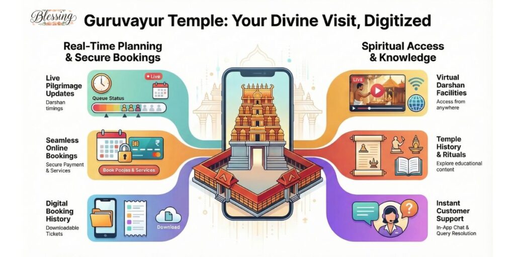 Mobile App & Digital Services