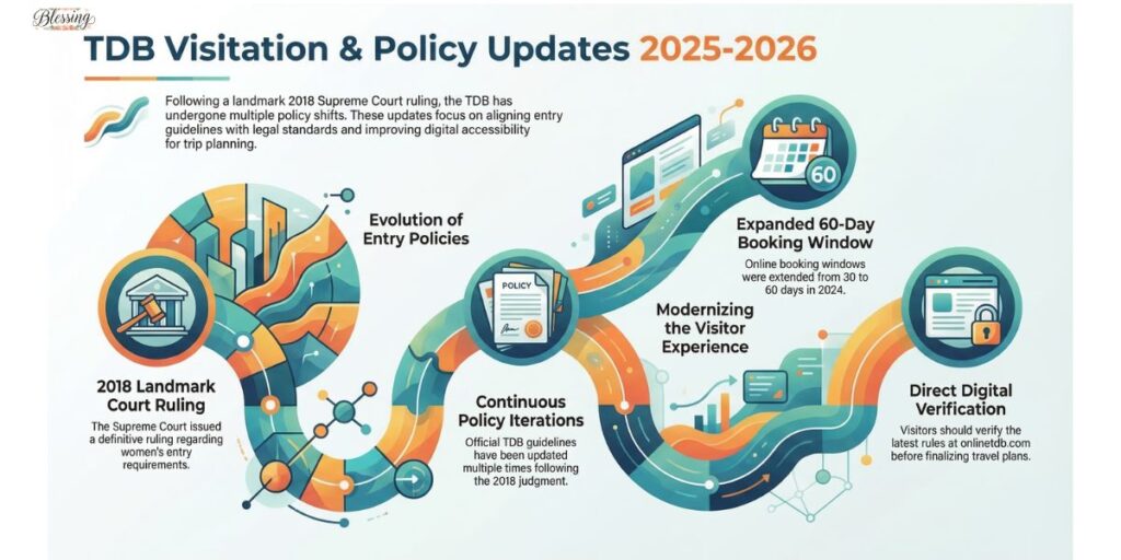 Official TDB Policy Updates and Recent Changes 2025-2026