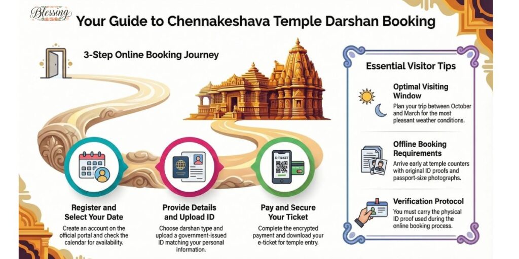 Online Booking Process for Chennakeshava Temple Darshan