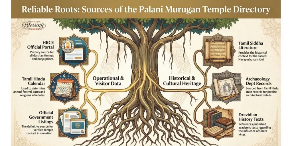 Sources and References