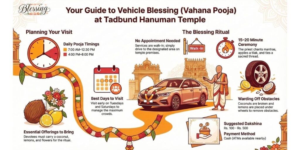 Vehicle Pooja Timings (Vahana Pooja)