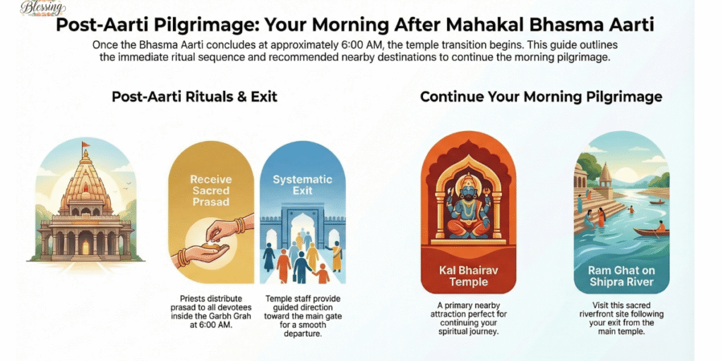 What to Expect After Bhasma Aarti (Prasad, Exit & Nearby Temples)