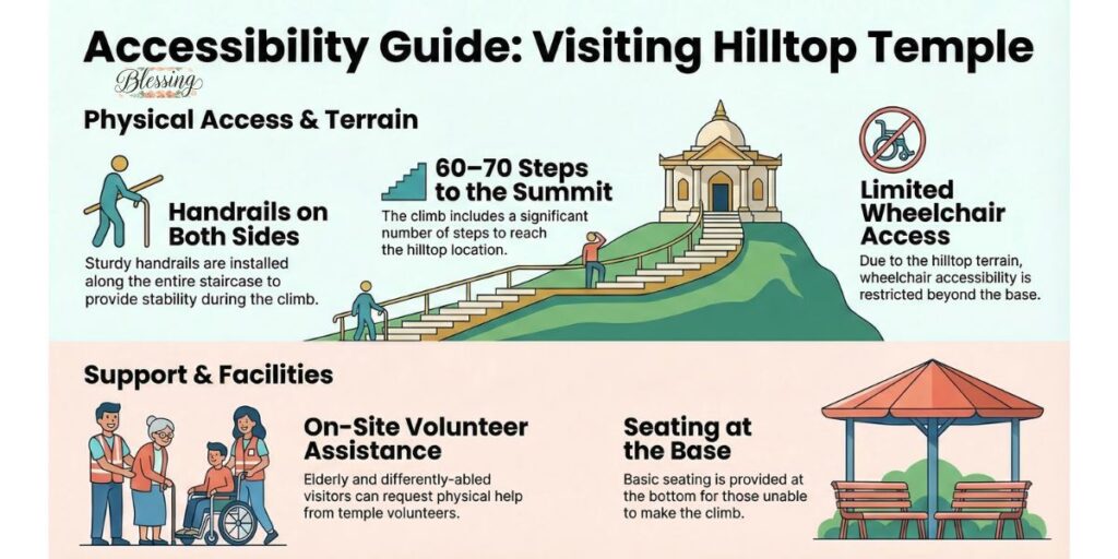 Accessibility & Facilities for Disabled Visitors