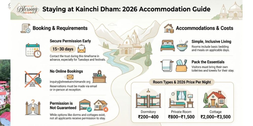 Accommodation at Kainchi Dham 2026