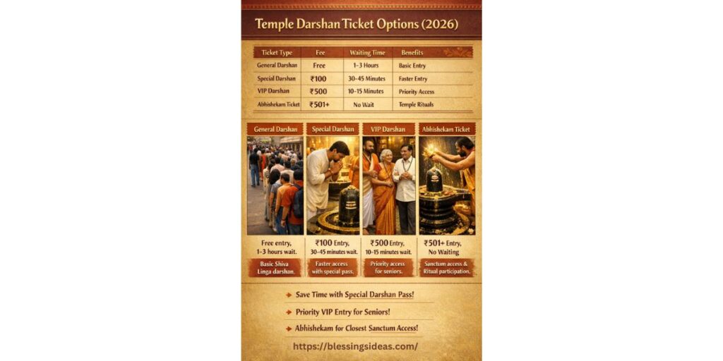 Grishneshwar Temple Entry Fee & Ticket Options