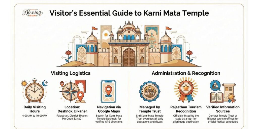 Karni Mata Temple Trust & Official Information