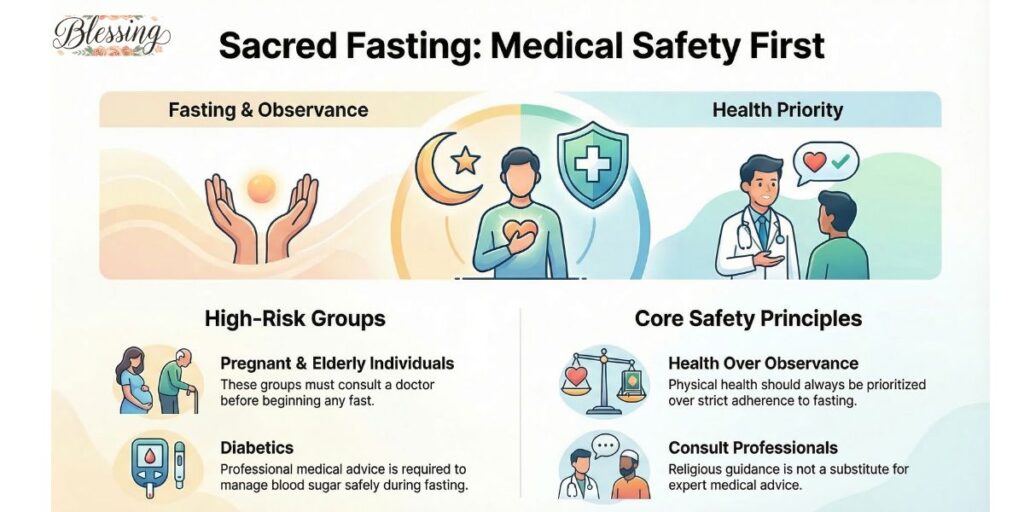 Medical Disclaimer and Fasting Safety Advisory