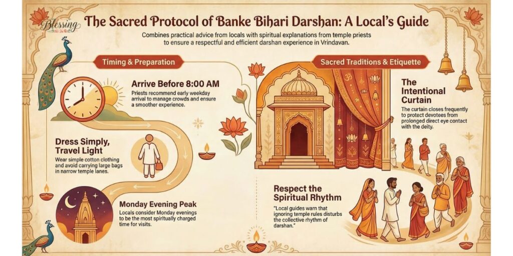 What Temple Priests & Locals Say About Darshan Rules