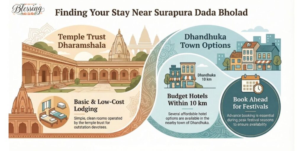 Accommodation and Stay Options Near Surapura Dada Bholad