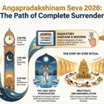 Angapradakshinam Seva 2026: Timings, Step-by-Step Guide & Online Booking