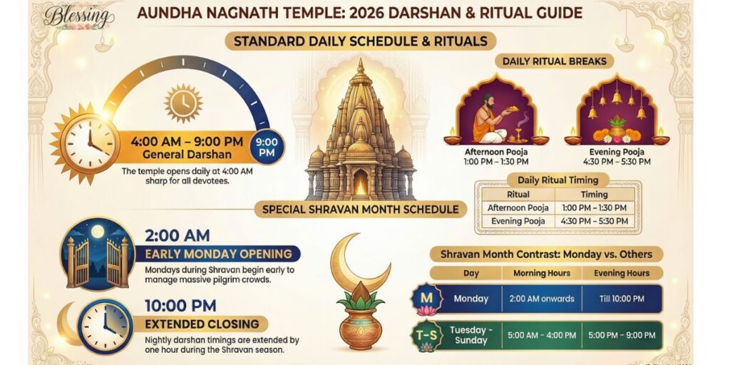 Aundha Nagnath Temple Darshan Timings 2026