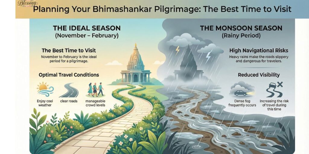 Best Time to Visit Bhimashankar Temple