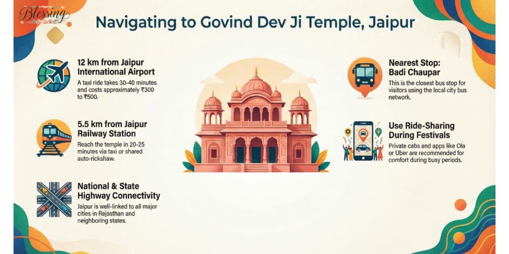 How to Reach Govind Dev Ji Temple, Jaipur