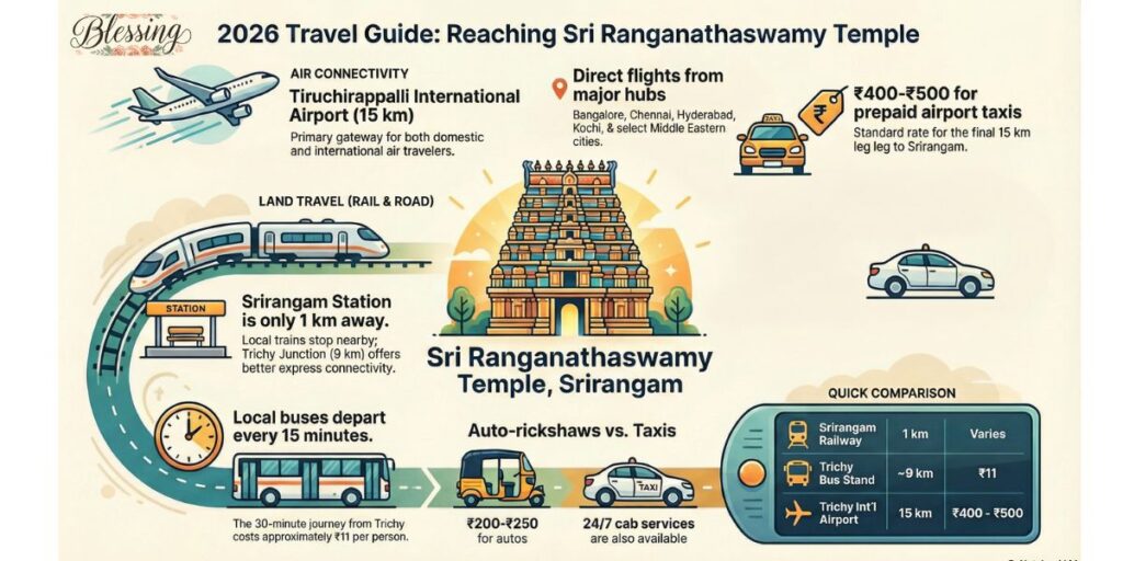 How to Reach Sri Ranganathaswamy Temple in 2026