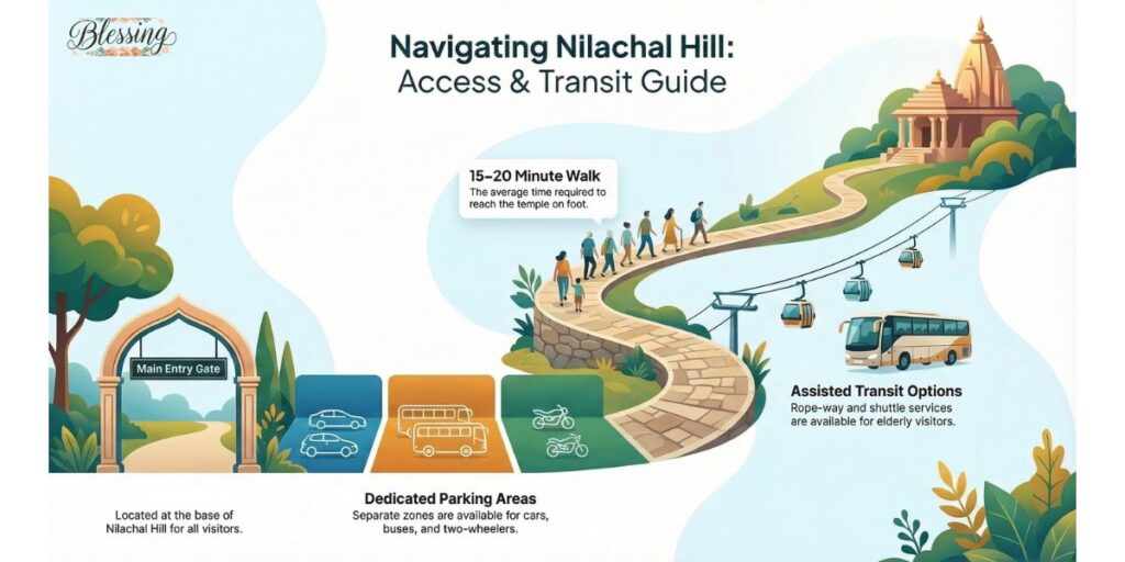 Parking & Entry Gate Information