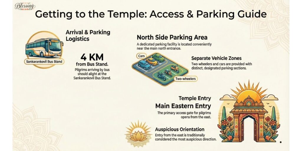 Parking Facilities and Entry Points