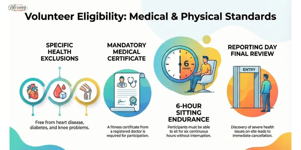 Physical Fitness & Health Requirements