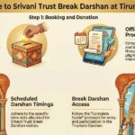 Srivani Trust Break Darshan at Tirumala: Booking, Donation Amount, Timings & Complete Guide