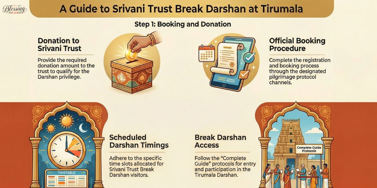 Srivani Trust Break Darshan at Tirumala: Booking, Donation Amount, Timings & Complete Guide