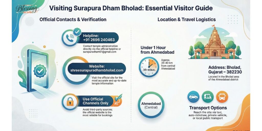 Surapura Dada Bholad Contact Details and Helpline