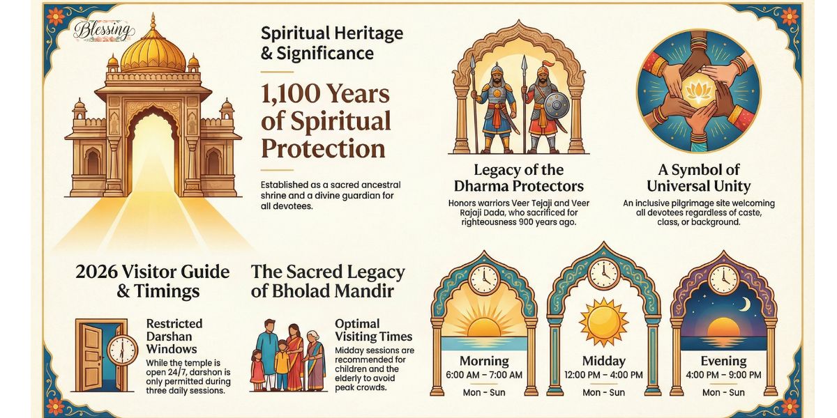 Surapura Dada Bholad Timings 2026, Darshan, Booking, Ticket Price & Complete Guide