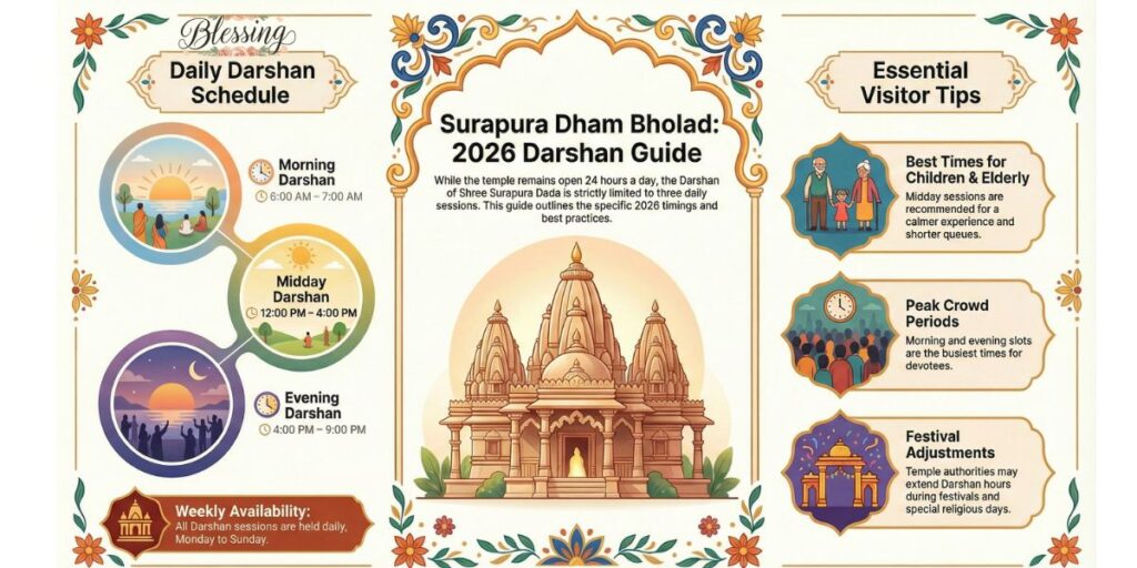 Surapura Dada Bholad Timings 2026 (Darshan Schedule)