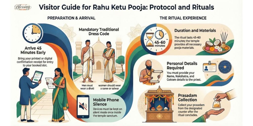 What to Expect on the Day of Your Pooja – Complete Visitor Guide