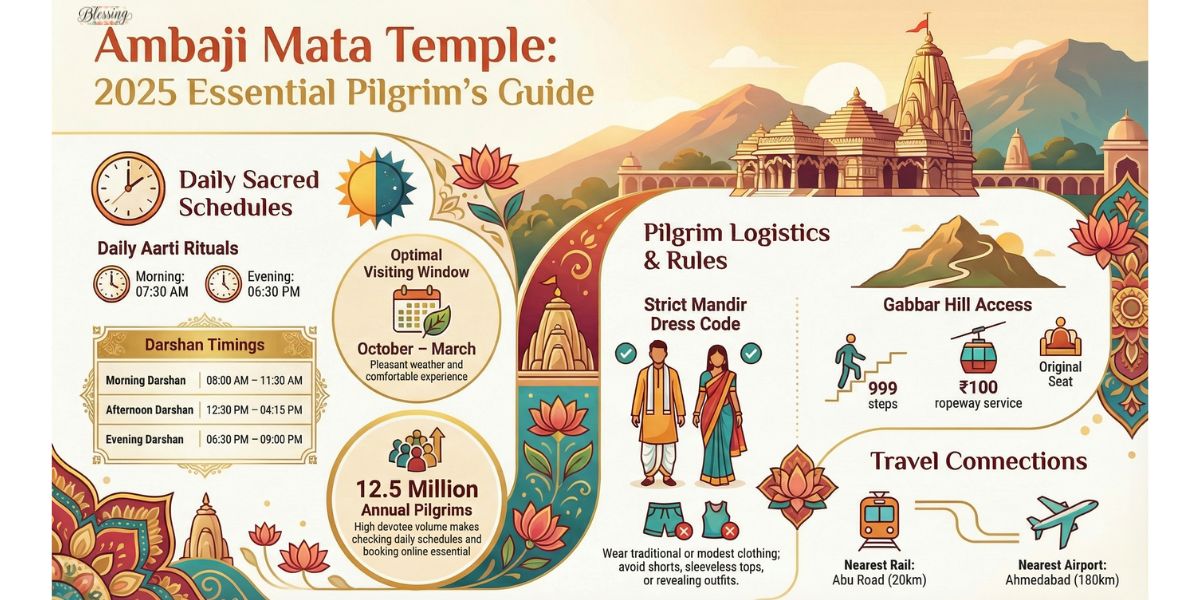 Ambaji Mandir Darshan Time: Complete Guide to Timings, Aarti & Visit Planning