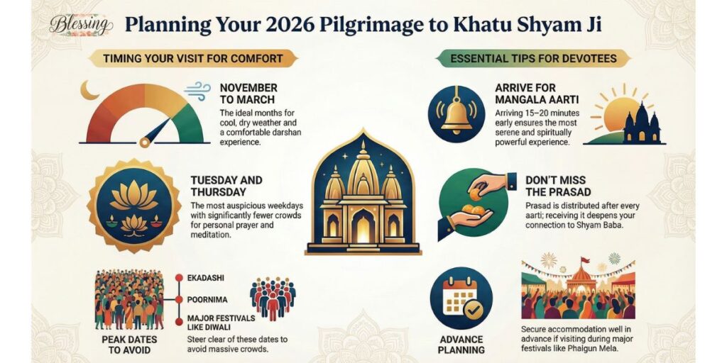 Best Time to Visit Khatu Shyam Ji Mandir 2026 | Ideal Months, Days & Tips
