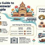 Dakshineswar Temple Timings: Complete Darshan, Aarti & Bhog Schedule (2026) Dakshineswar Temple Timings: Complete Darshan, Aarti & Bhog Schedule (2026)