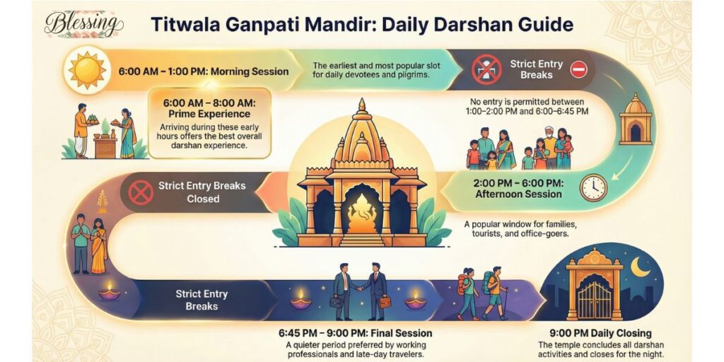 Darshan Timings at Titwala Ganpati Mandir
