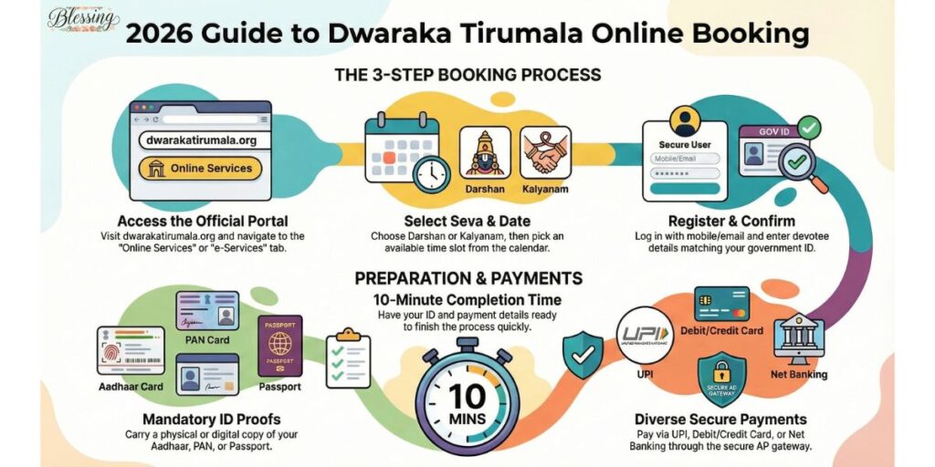 How to Book Kalyanam Tickets Online – Step-by-Step 2026
