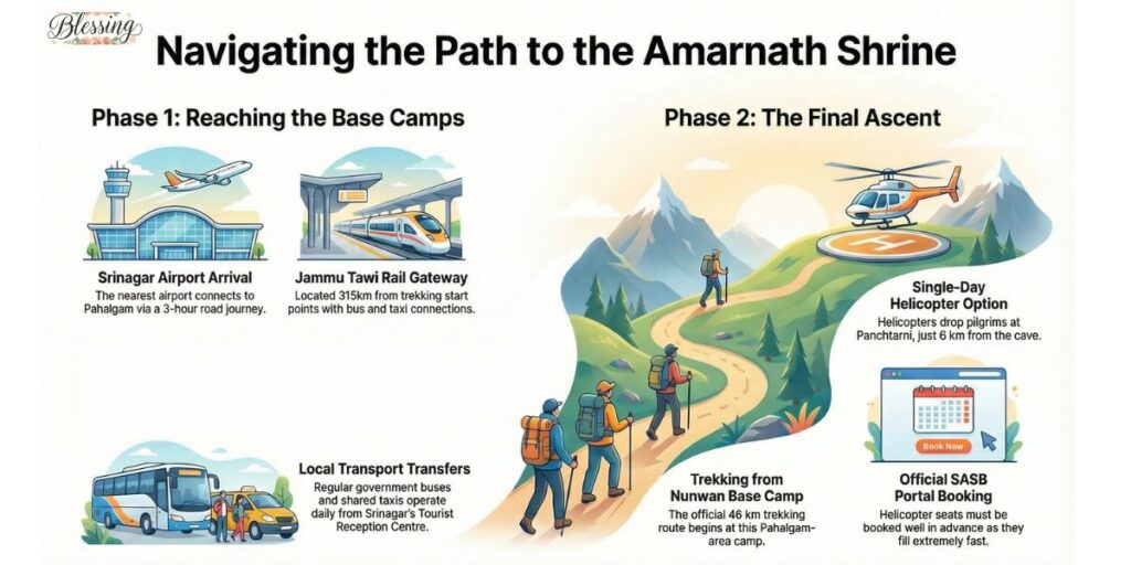 How to Reach Amarnath Temple