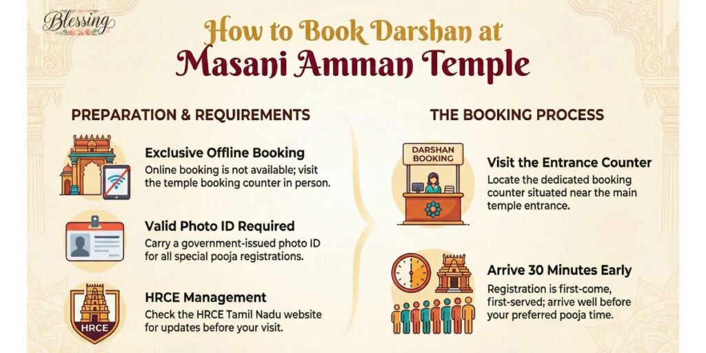 Offline Darshan Booking Process