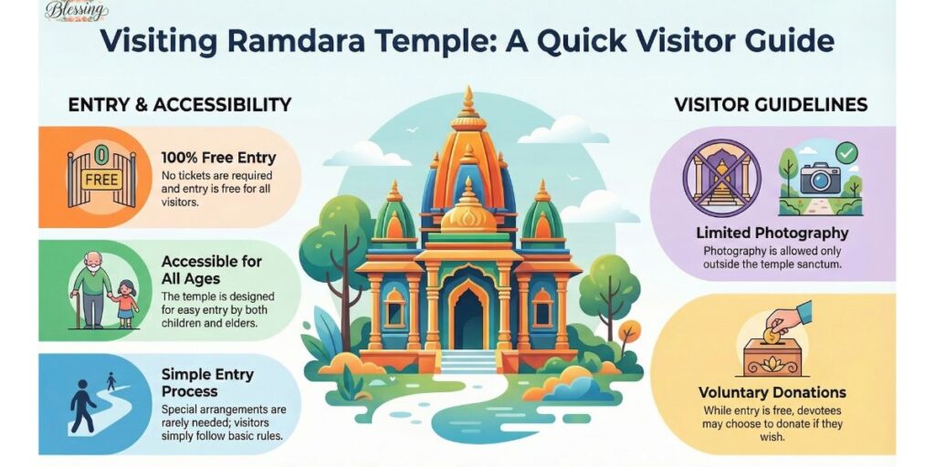 Ramdara Temple Entry Fee and Visitor Information