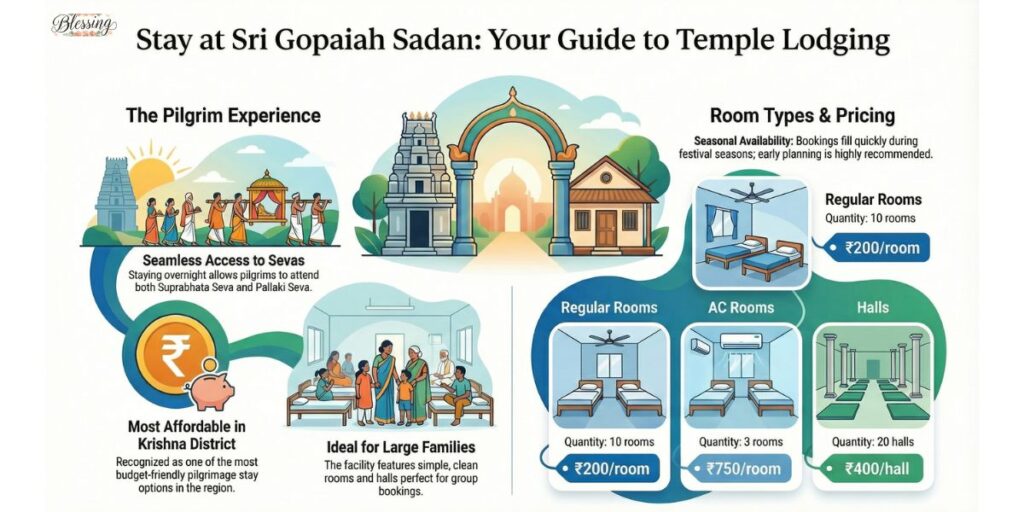 Temple Accommodation Options