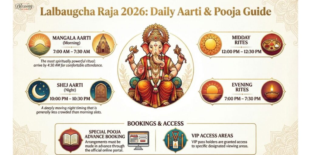 Aarti and Pooja Timings 2026