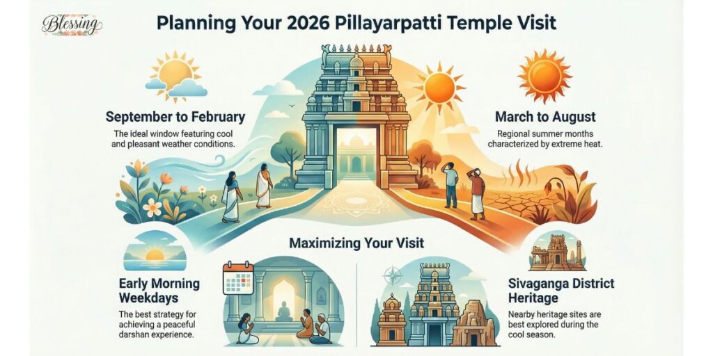Best Time to Visit Pillayarpatti Temple in 2026