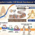 Break Darshan Tirupati 2026: Complete Guide to VIP Darshan, Timings & Booking