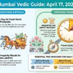 Daily Panchang for Mumbai – Friday, 17 April 2026