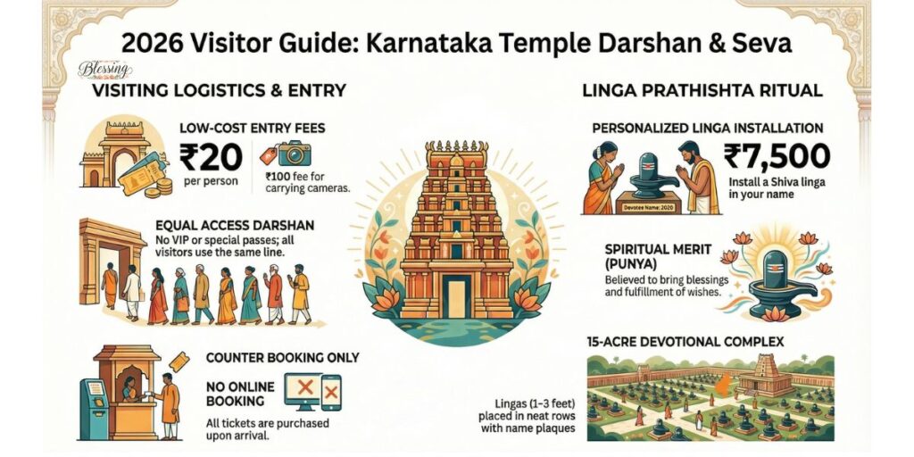Darshan, Seva Tickets and Price List 2026