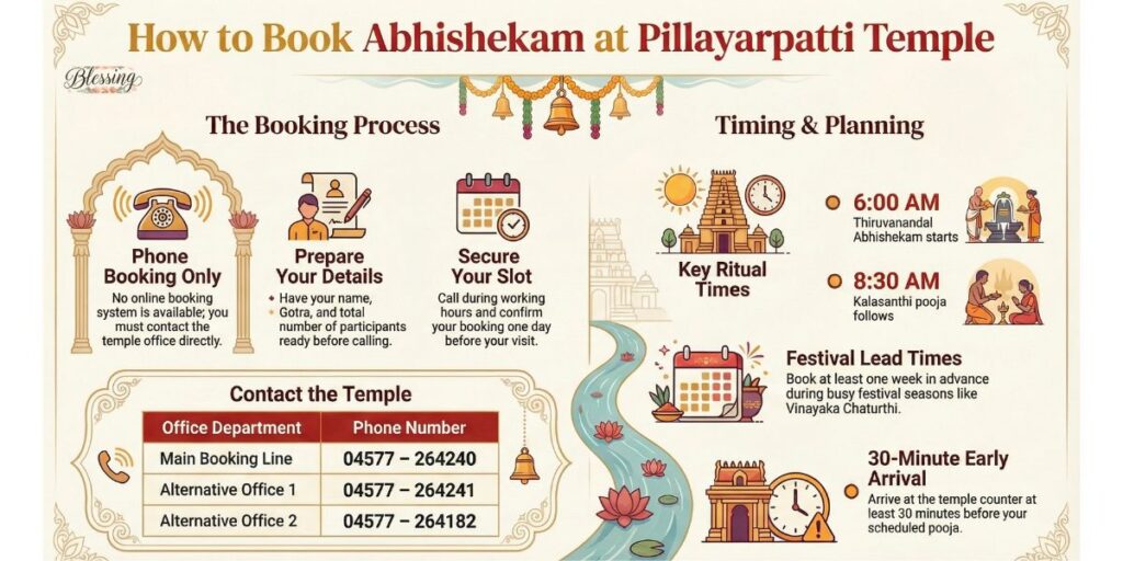 How to Book Abhishekam and Seva