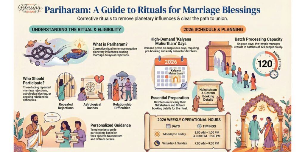 Pariharam Timings for Marriage Blessings